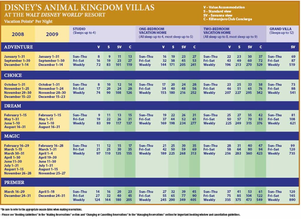 Animal-Kingdom-Villas-DVC-Point-Chart-2008 - DVC Search