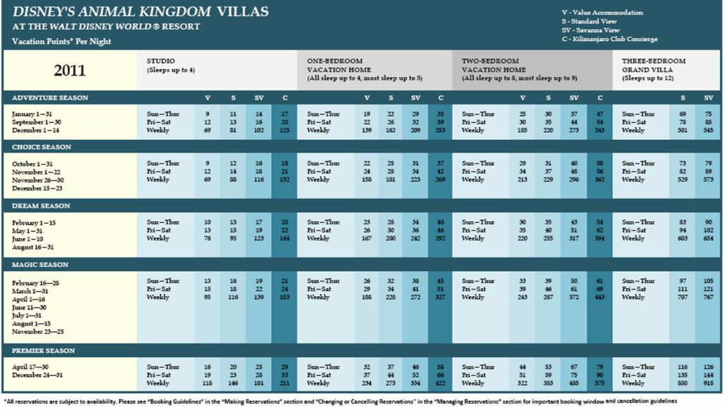 Animal-Kingdom-Villas-DVC-Point-Chart-2011 - DVC Search