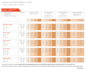 Animal-Kingdom-Villas-DVC-Point-Chart-2019 - DVC Search