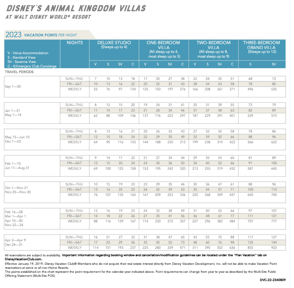 Animal-Kingdom-Villas-DVC-Point-Chart-2023 - DVC Search