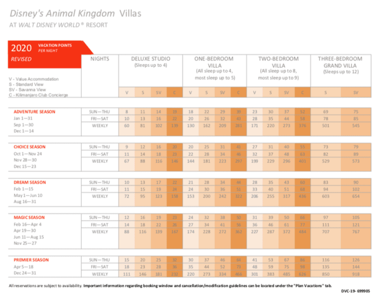 Animal-Kingdom-Villas-Disney-Vacation-Club-Point-Chart-2020 - DVC Search