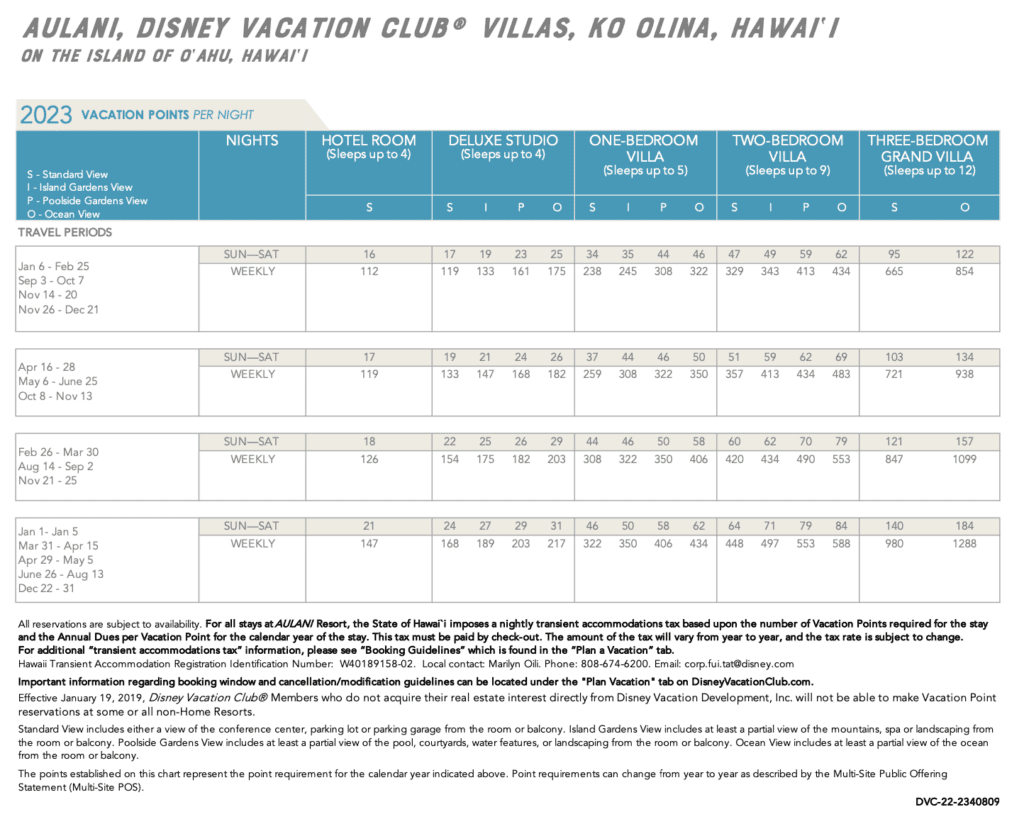 Aulani-Resort-Disney-Vacation-Club-Point-Chart-2023 - DVC Search