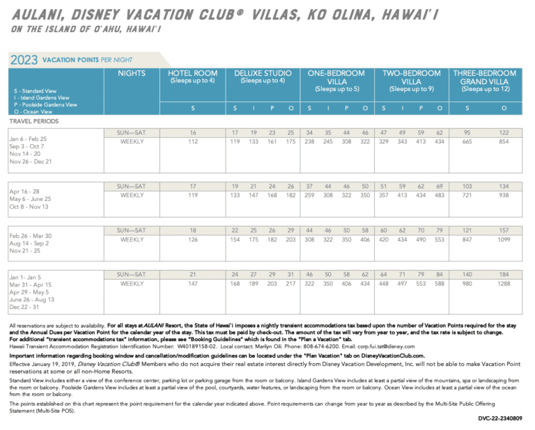 Aulani resort disney vacation club point chart 2023 dvc search