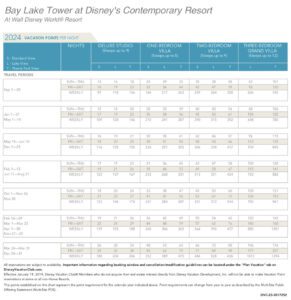 Bay-Lake-Tower-DVC-Point-Chart-2024 - DVC Search