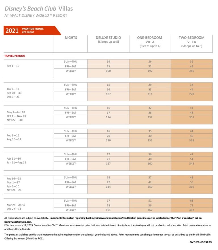 Beach-Club-Villas-DVC-Point-Chart-2021 - DVC Search