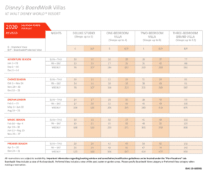 BoardWalk-Villas-DVC-Point-Chart-2020 - DVC Search