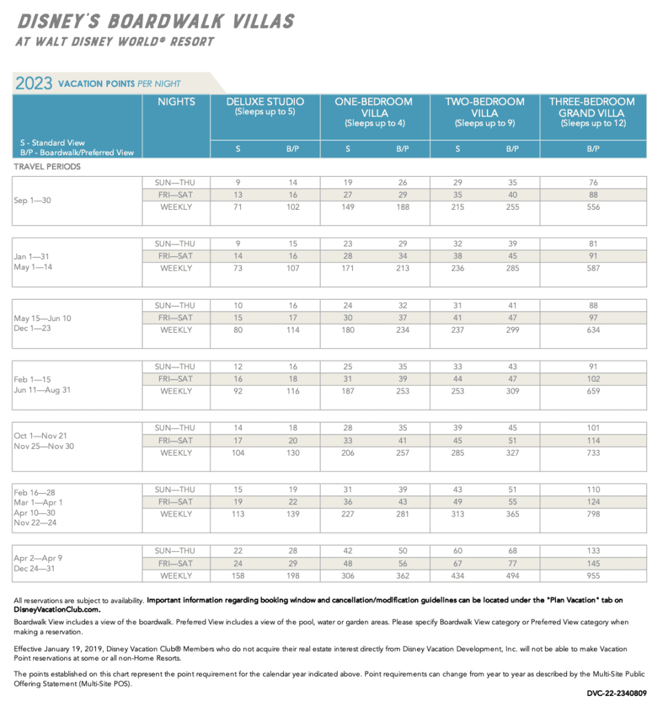 Boardwalk villas dvc point chart 2023 dvc search