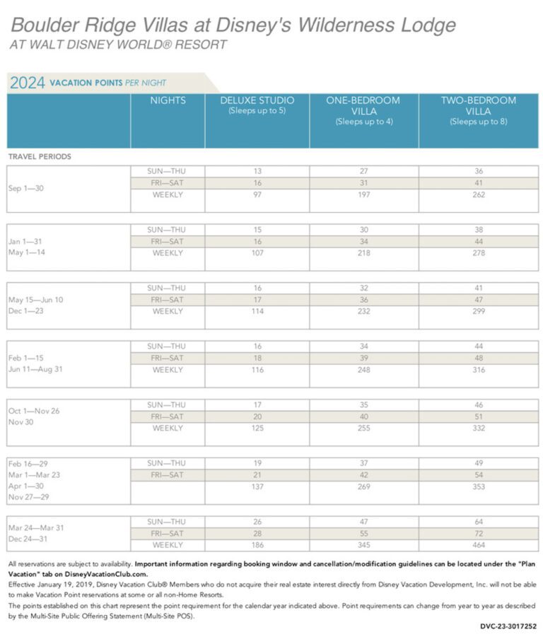 BoulderRidgeVillasDVCPointChart2024 DVC Search