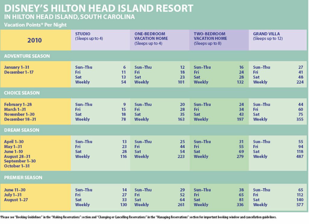 Hilton-Head-Island-Disney-Vacation-Club-Point-Chart-2010 - DVC Search