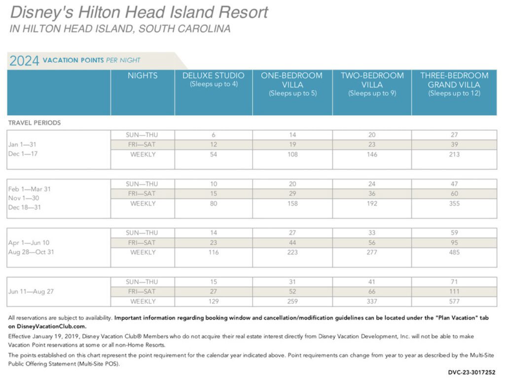 Hilton-Head-Island-Disney-Vacation-Club-Point-Chart-2024 - DVC Search