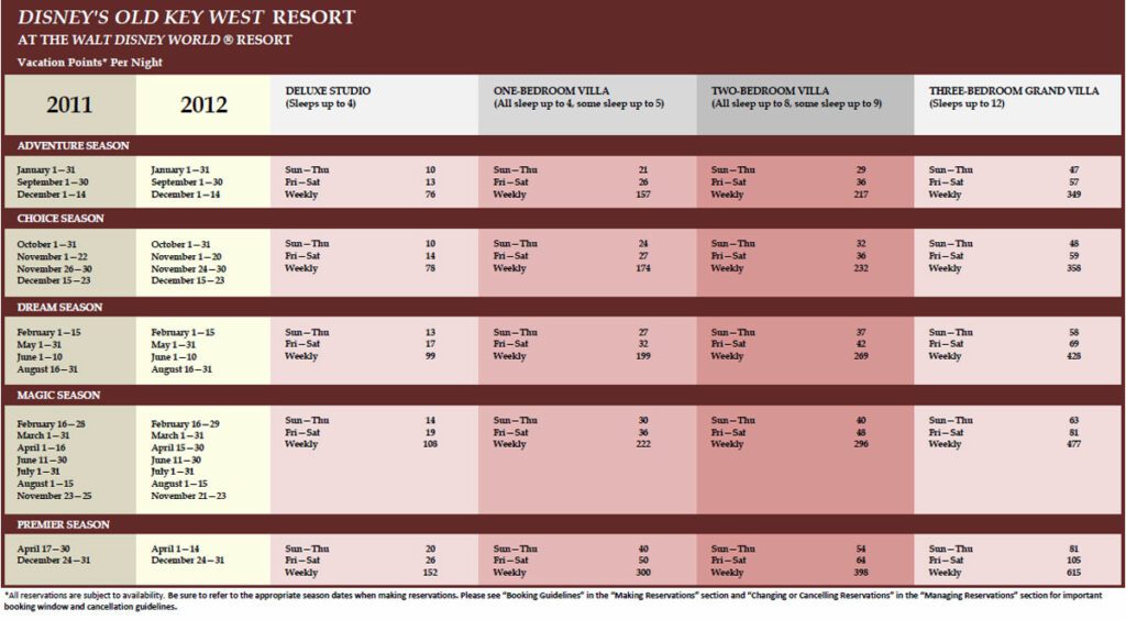 Old key west dvc point chart 2012 dvc search