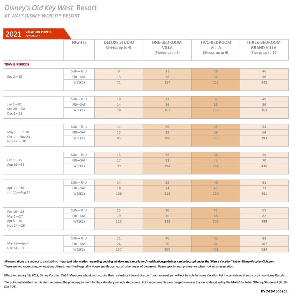 OldKeyWestDVCPointChart2021 DVC Search