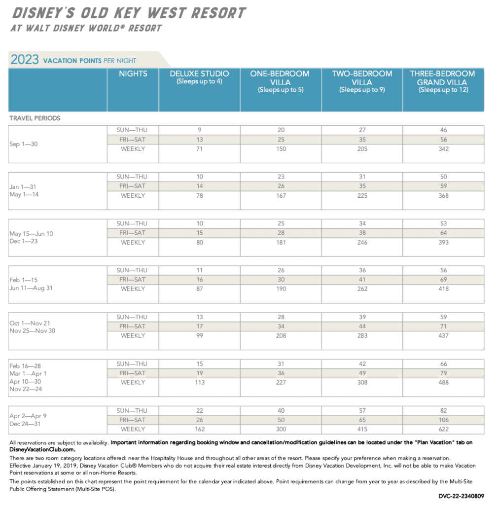 old-key-west-dvc-point-chart-2023-dvc-search