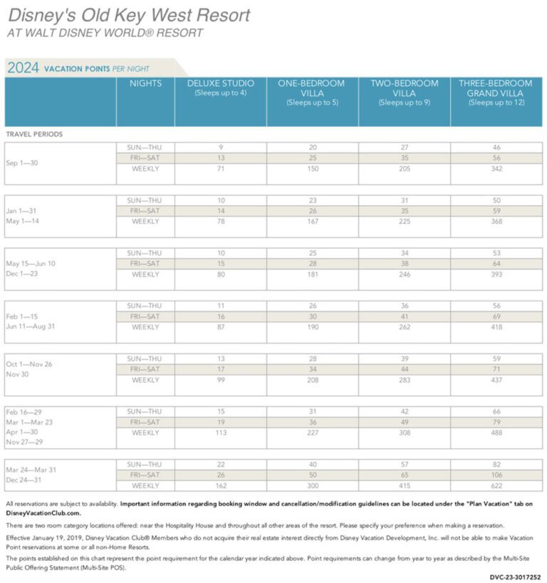 OldKeyWestDVCPointChart2024 DVC Search