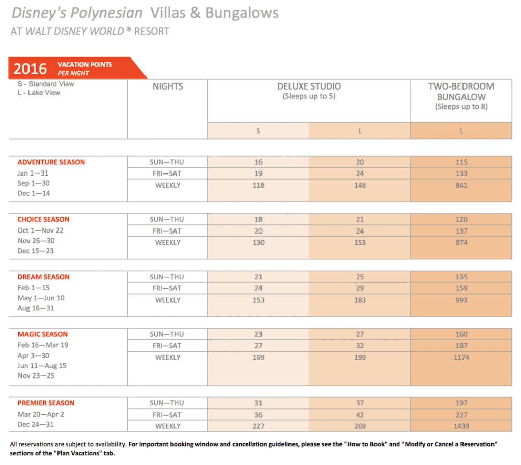 Polynesian villas and bungalows dvc point chart 2016 dvc search