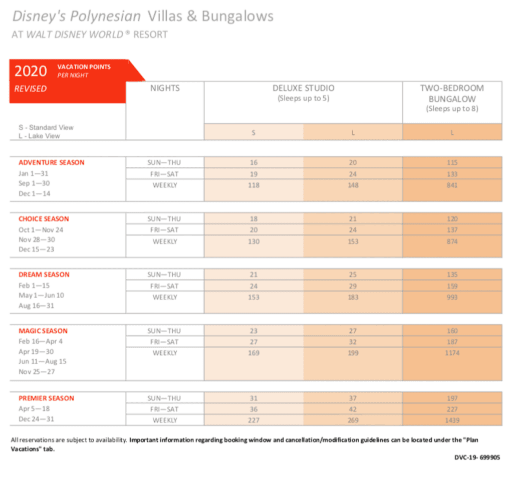 Polynesian-Villas-and-Bungalows-DVC-Point-Chart-2020 - DVC Search