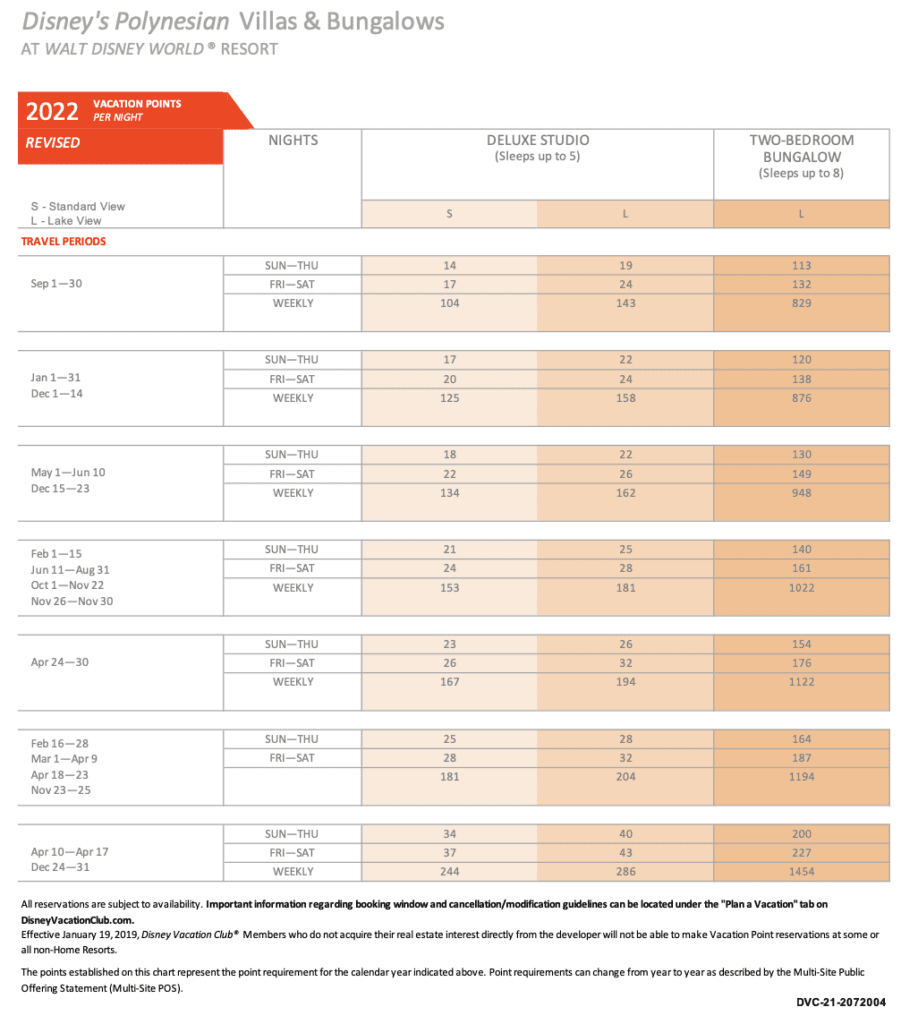 PolynesianVillasandBungalowsDVCPointChart2022 DVC Search