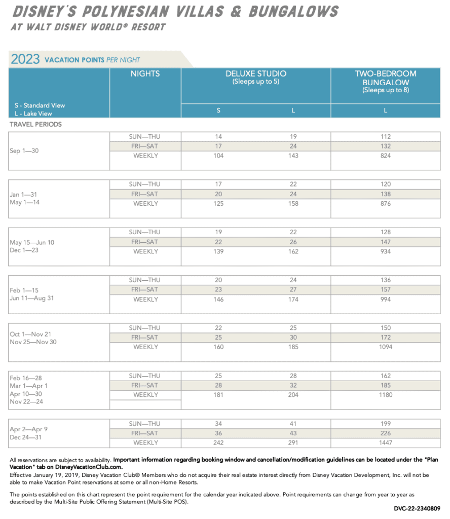 Polynesian villas and bungalows dvc point chart 2023 dvc search