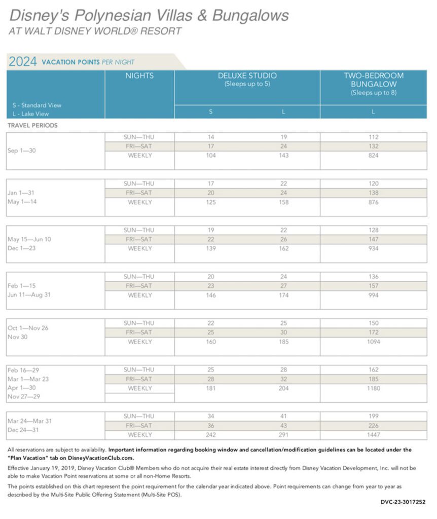 polynesian-villas-and-bungalows-dvc-point-chart-2024-dvc-search