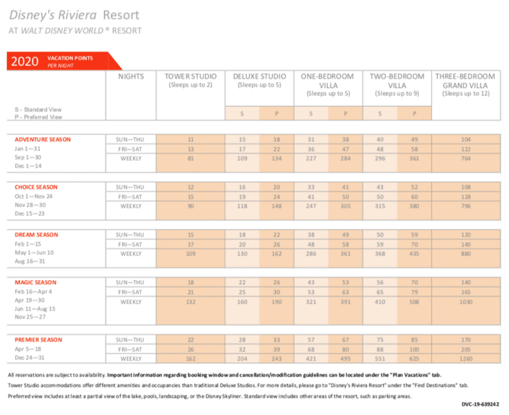 Riviera-Resort-DVC-Point-Chart-2020 - DVC Search