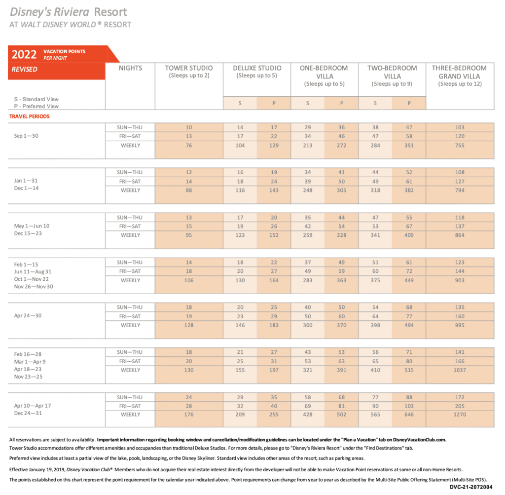 Riviera-Resort-DVC-Point-Chart-2022 - DVC Search