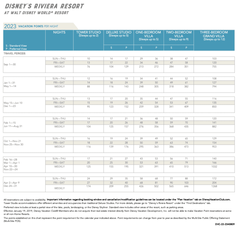 Riviera-Resort-DVC-Point-Chart-2023 - DVC Search