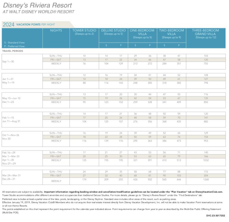 DVC Search