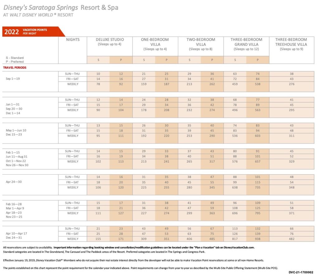 SaratogaSpringsDVCPointChart2022 DVC Search