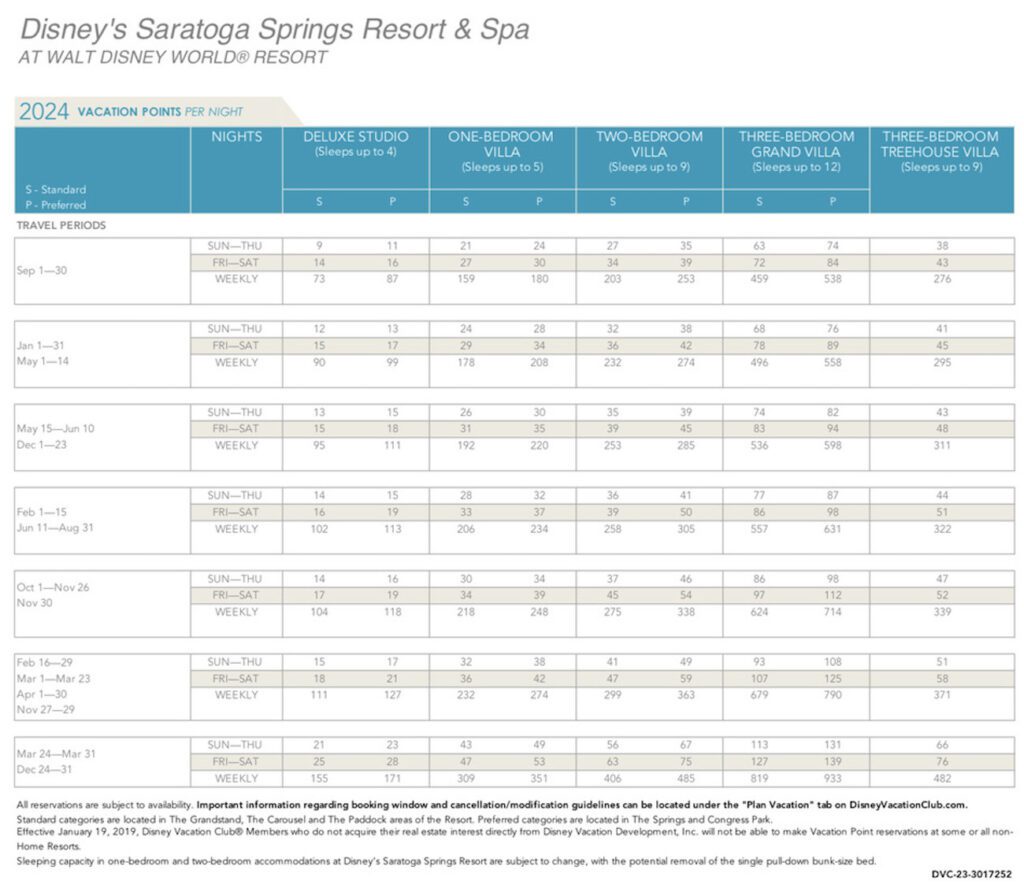 SaratogaSpringsDVCPointChart2024 DVC Search