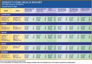 Vero Beach Disney Vacation Club Point Chart Dvc Search