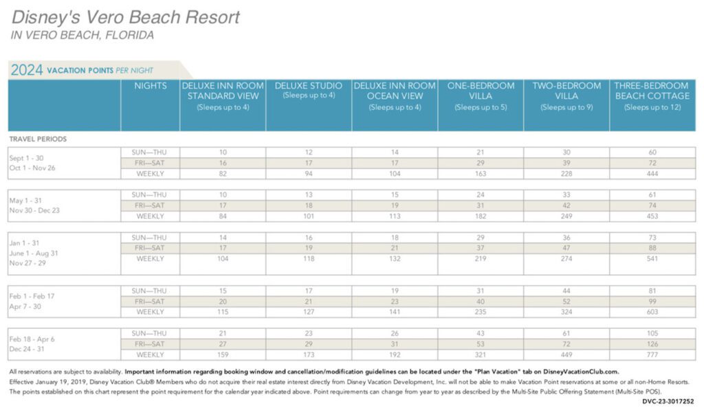 DVC Search