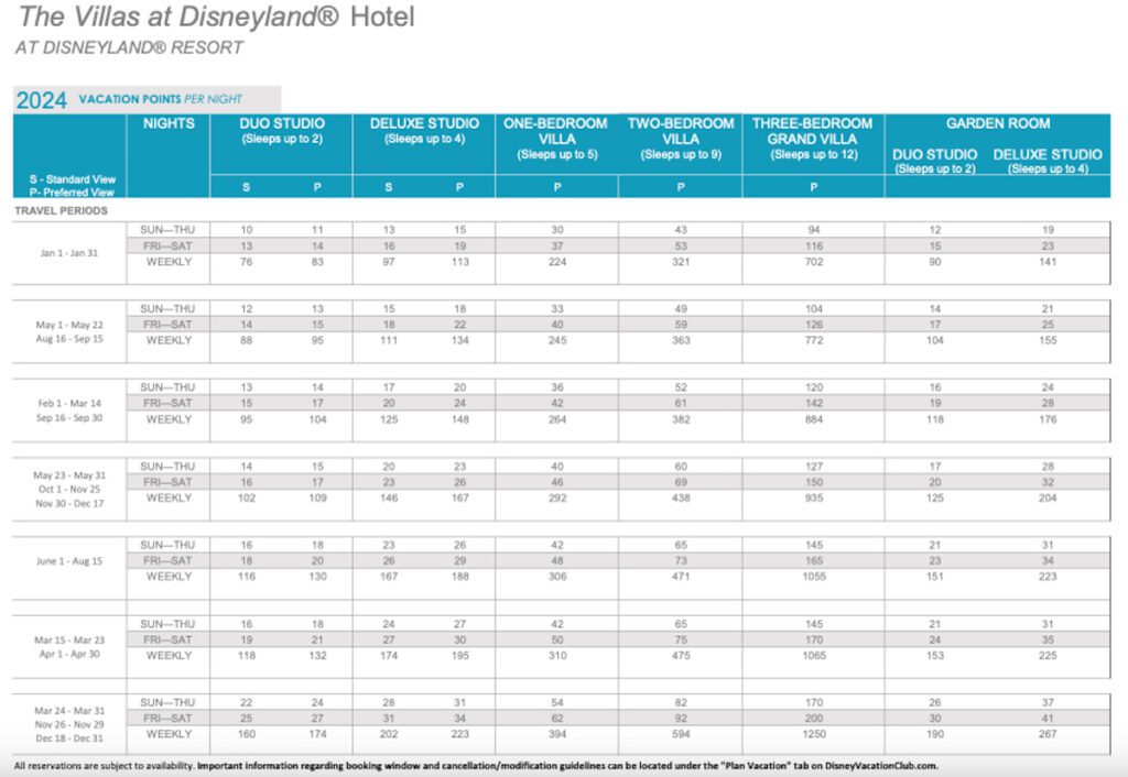 Villas-at-DisneyLand-Hotel-Disney-Vacation-Club-Point-Chart-2024 - DVC