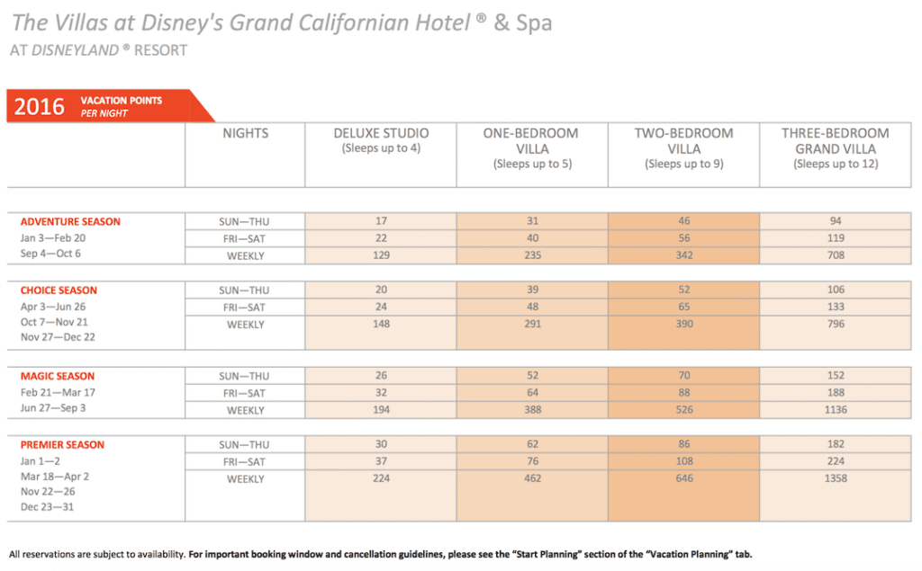 Villas-at-Grand-Californian-DVC-Point-Chart-2016 - DVC Search