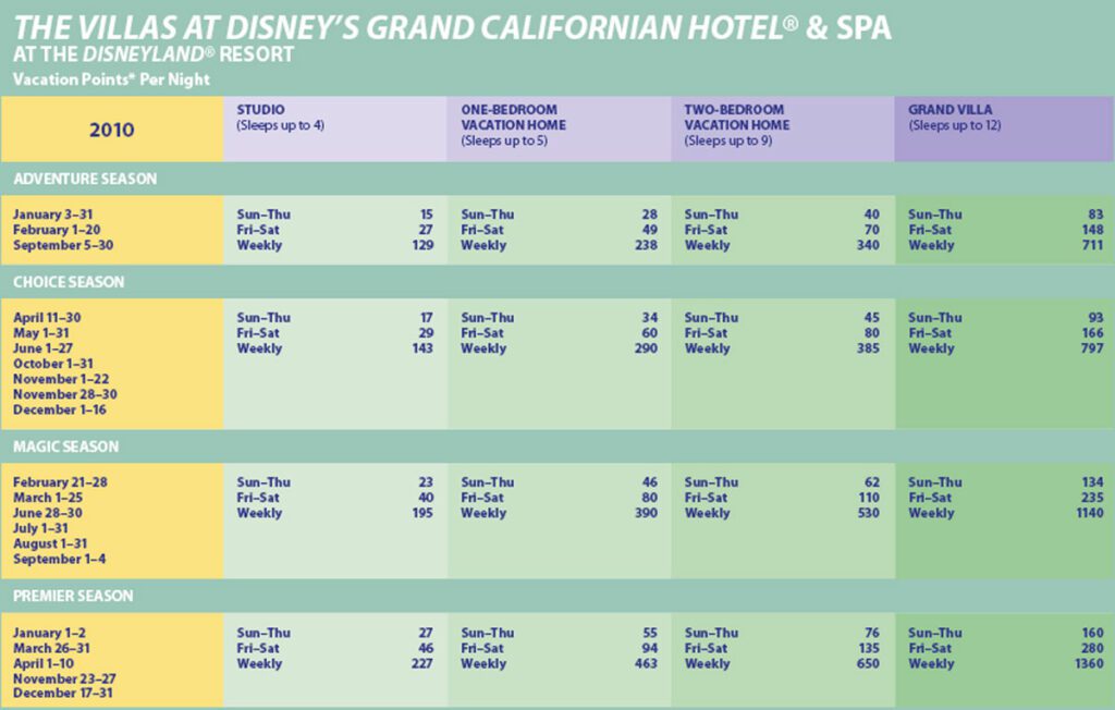 Villas-at-Grand-Californian-Disney-Vacation-Club-Point-Chart-2010 - DVC