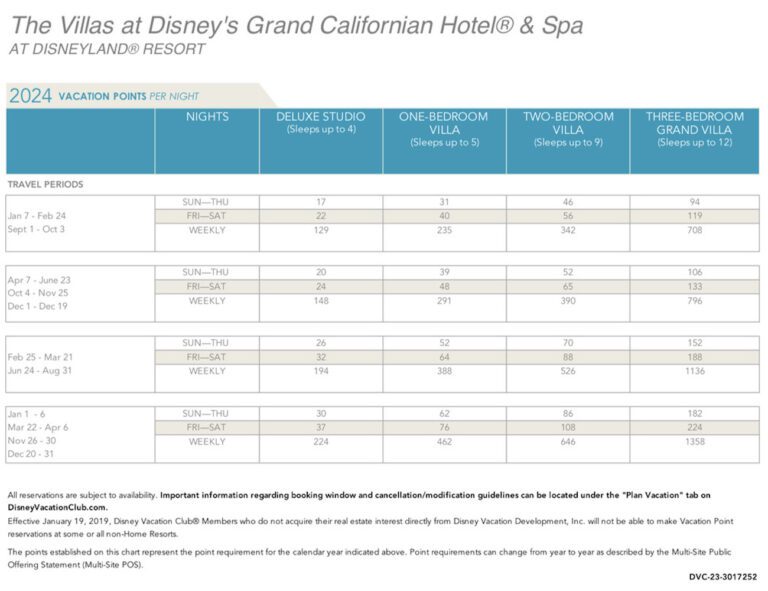 Villas-at-Grand-Californian-Disney-Vacation-Club-Point-Chart-2024 - DVC