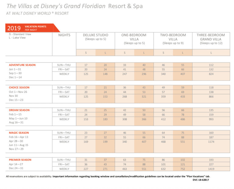 Villas-at-Grand-Floridian-DVC-Point-Chart-2019 - DVC Search