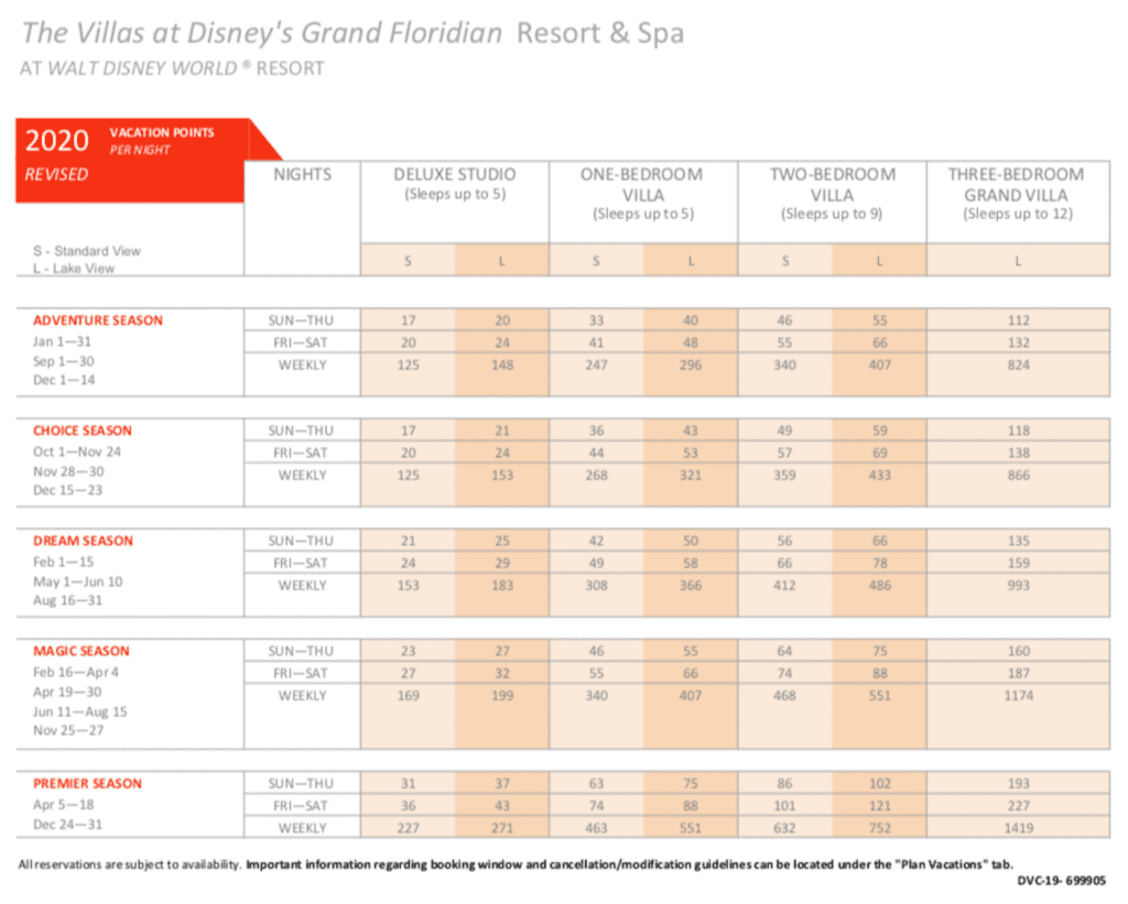 Villas-at-Grand-Floridian-DVC-Point-Chart-2020 - DVC Search